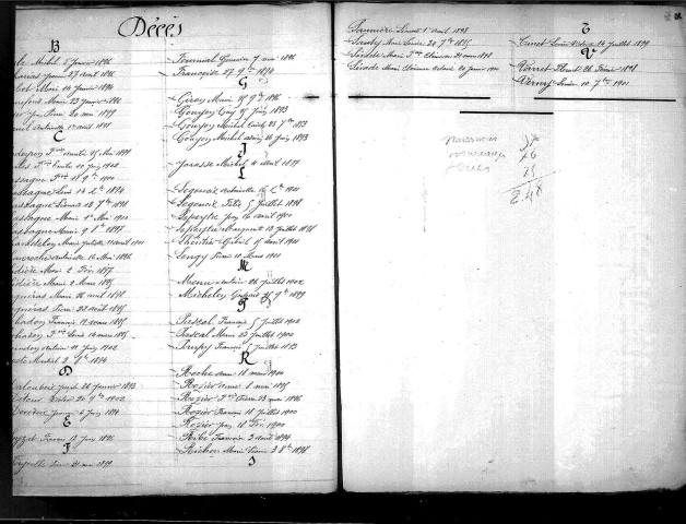 Tables décennales des naissances (1893-1902)