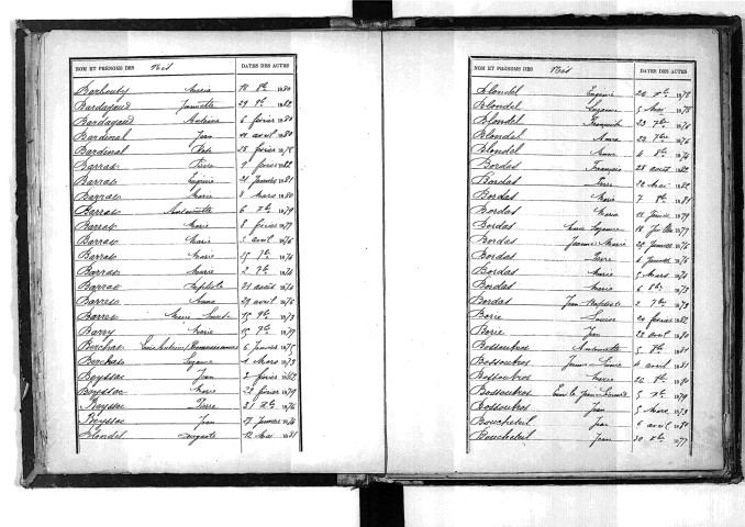 Tables décennales des naissances (1873-1882)
