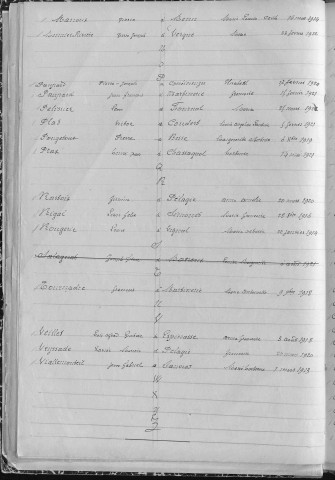 Tables décennales des mariages (1913-1922)