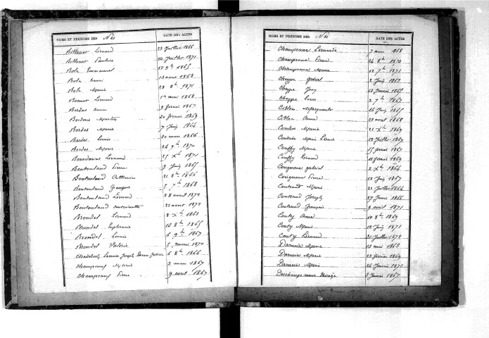 Tables décennales des naissances (1863-1872)