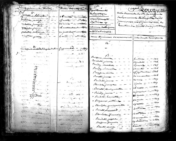 Tables décennales des naissances (1813-1822)