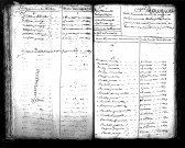 Tables décennales des naissances (1813-1822)