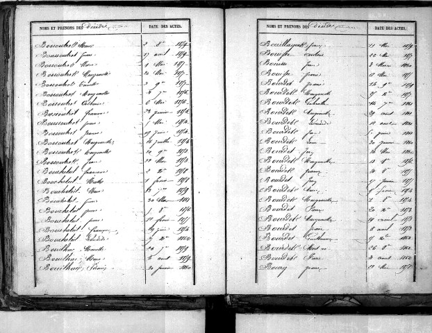 Tables décennales des décès (1853-1862)