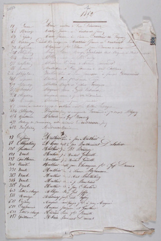 Répertoire alphabétique : A-V