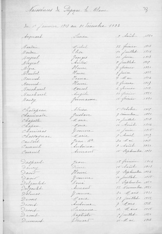 Tables décennales des naissances (1913-1922)