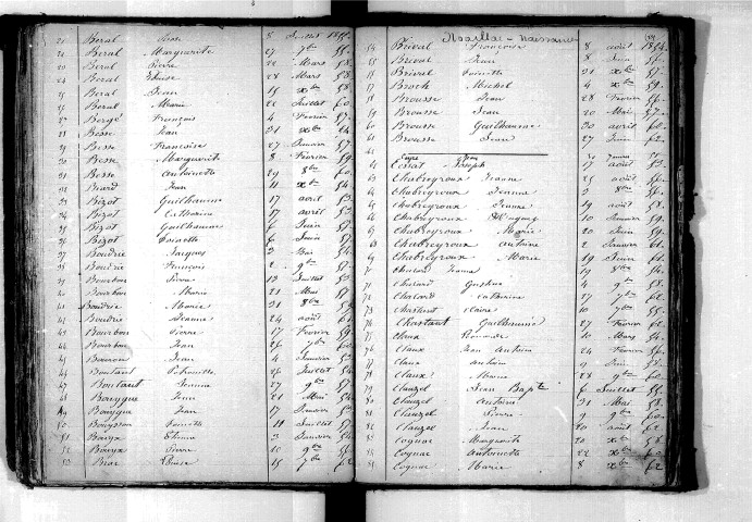 Tables décennales des naissances (1853-1862)