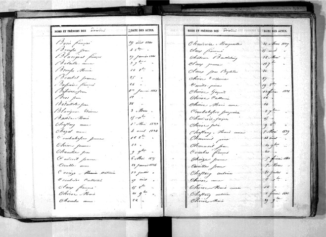 Tables décennales des décès (1833-1842)