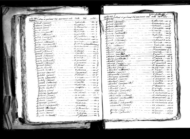 Tables décennales des naissances (1792-1802)