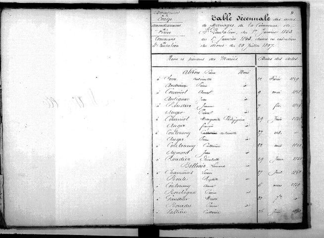 Tables décennales des mariages (1853-1862)