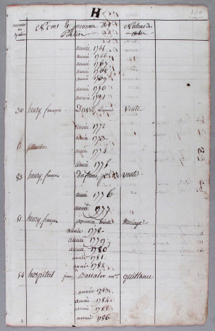 Répertoire alphabétique : H-V