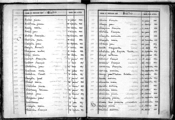 Tables décennales des décès (1833-1842)