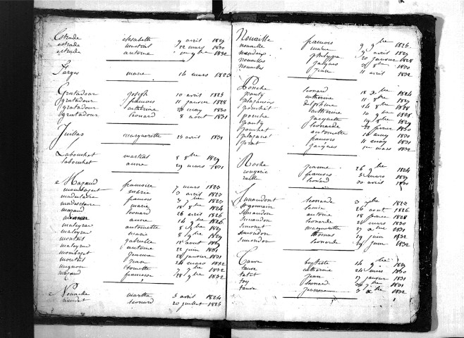 Tables décennales des naissances (1823-1832)