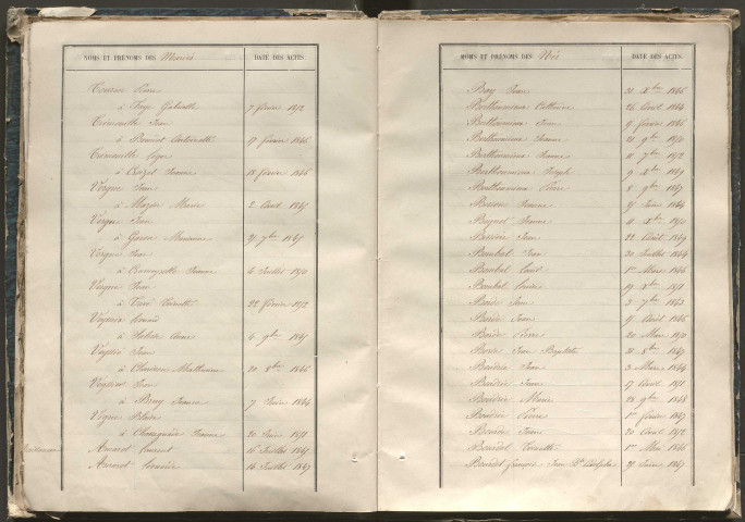Tables décennales des naissances (1843-1852)