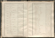 Tables décennales des naissances (1843-1852)