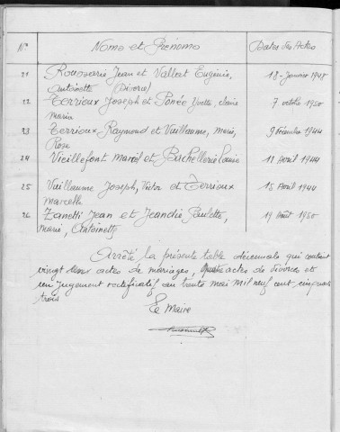 Tables décennales des mariages (1943-1952)