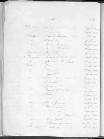 Tables décennales des naissances (Alrivie à Rouby). 1903-1912