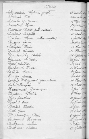 Tables décennales des naissances (1923-1932)