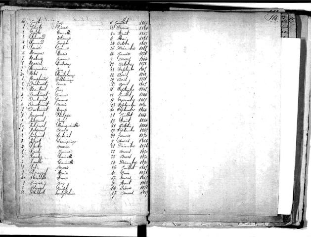 Tables décennales des décès (1863-1872)