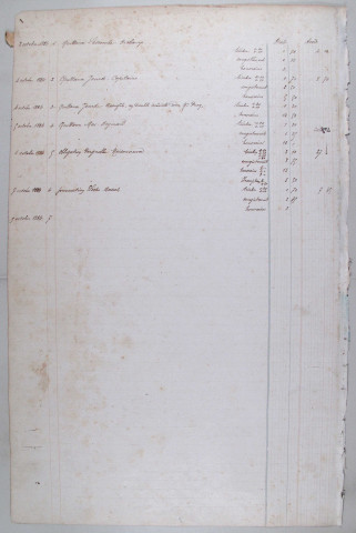 Répertoire alphabétique : A-V