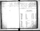 Tables décennales des naissances (1823-1832)