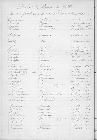 Tables décennales des décès (1913-1922)