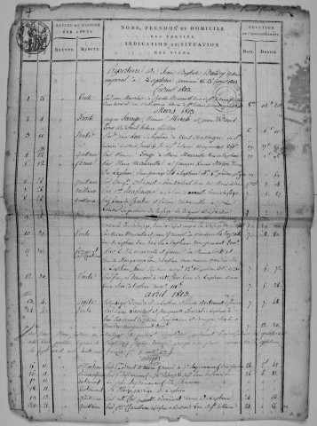 Répertoire chronologique : 1813-1816