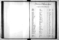 Tables décennales des décès (1883-1892)