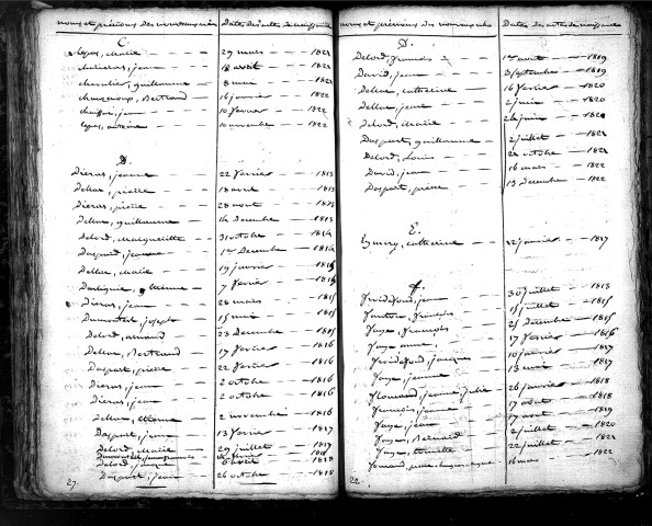 Tables décennales des naissances (1813-1822)