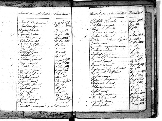 Tables décennales des décès (1813-1822)
