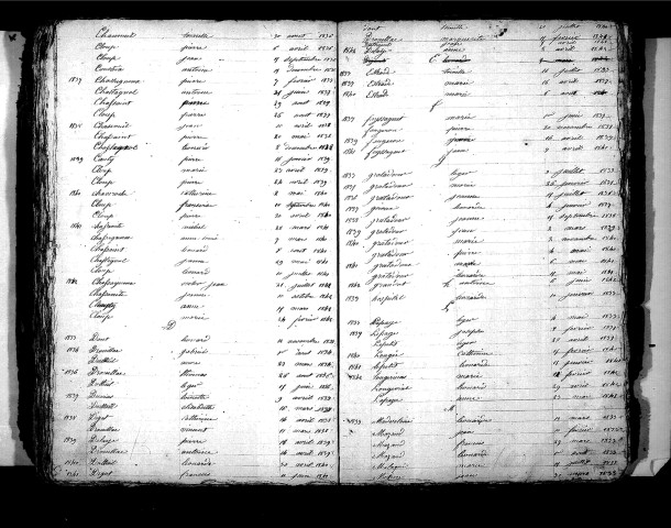 Tables décennales des naissances (1833-1842)