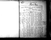 Tables décennales des naissances (1883-1892)