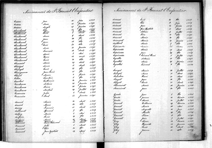Tables décennales des naissances (1883-1892)