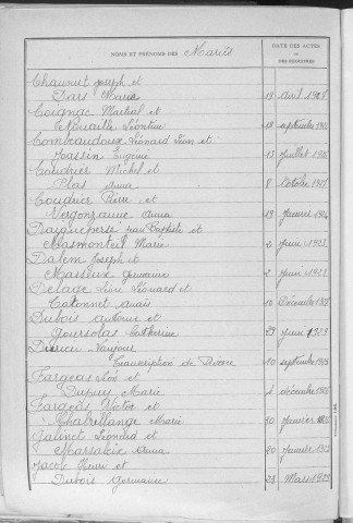 Tables décennales des mariages (1923-1932)