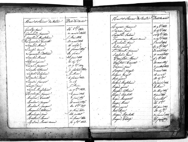 Tables décennales des décès (1813-1822)