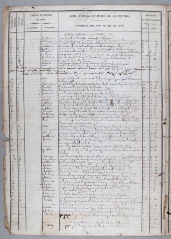 Répertoire chronologique : juillet 1865-octobre 1883