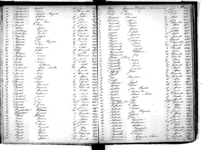 Tables décennales des naissances (1863-1872)