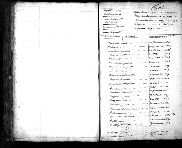 Tables décennales des mariages (1823-1832)