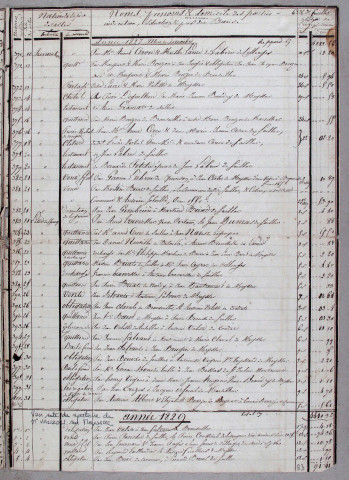 Répertoire chronologique : 1829-1863