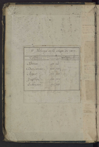 Classe 1879 : matricules 499 à 999.