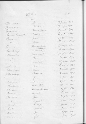 Tables décennales des décès (1903-1912)