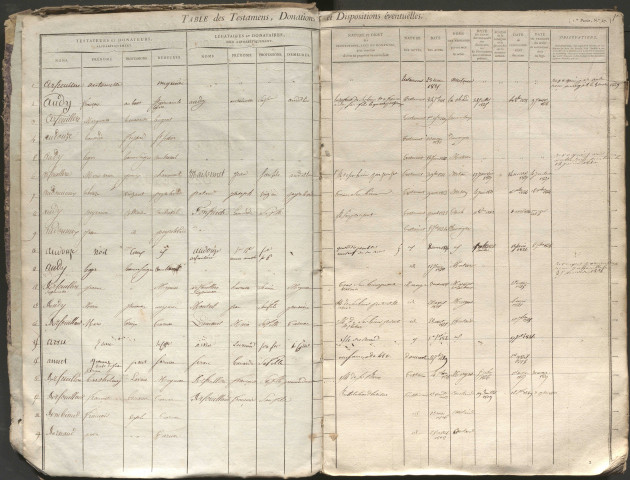 1805-1831