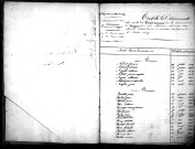 Tables décennales des naissances (1833-1842)