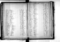 Tables décennales des décès (1863-1872)