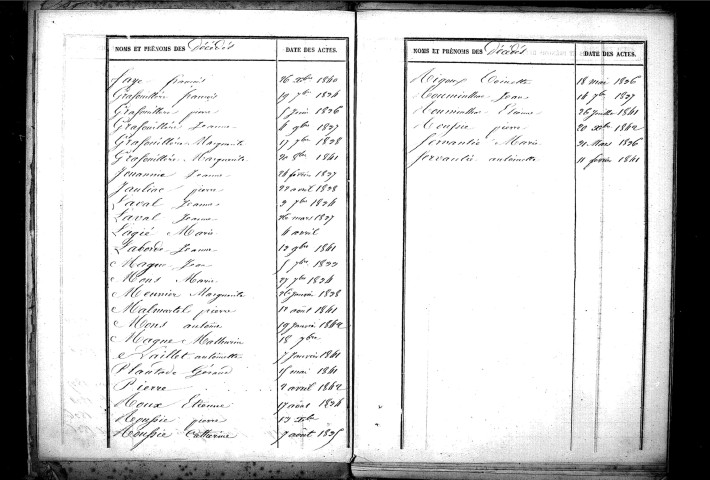 Tables décennales des décès (1833-1842)