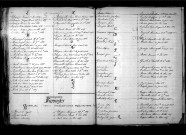 Tables décennales des mariages (1893-1902)