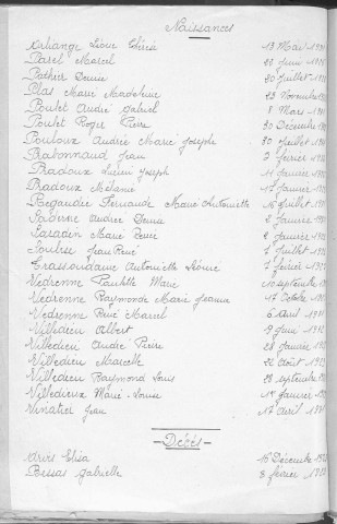 Tables décennales des décès (1923-1932)