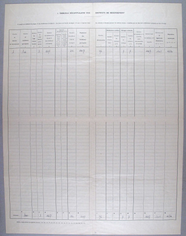Population : listes nominatives (1921-1968), feuille récapitulative de la population de la commune (1962).
