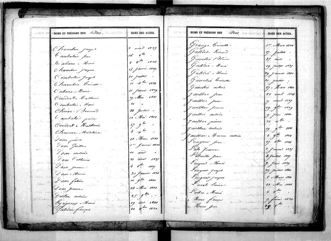Tables décennales des mariages (1833-1842)