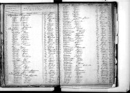 Tables décennales des décès (1863-1872)