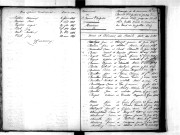 Tables décennales des mariages (1843-1852)
